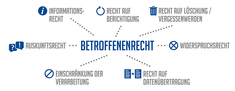 Cloud Datenschutz DSGVO